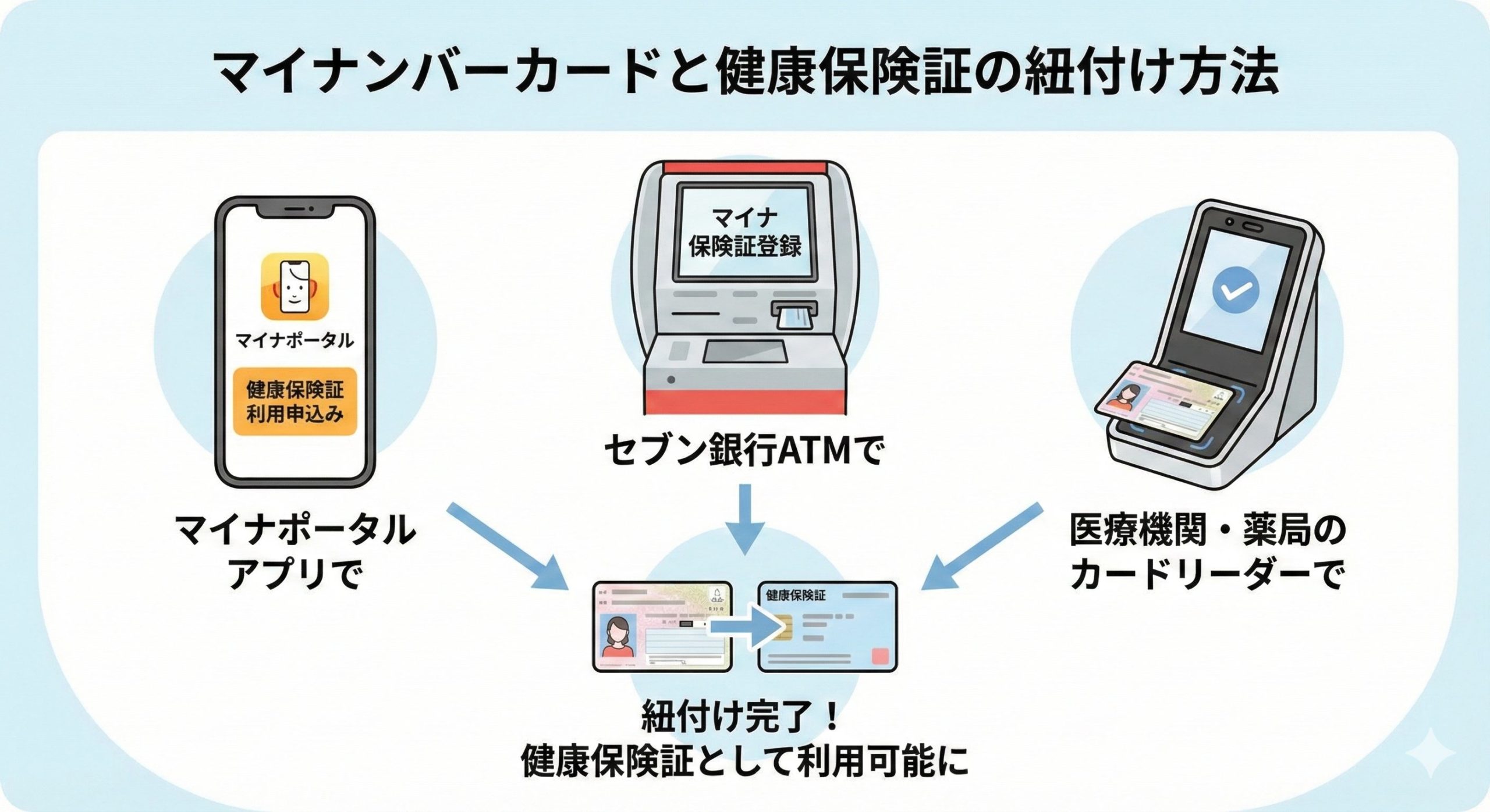 【マイナ保険証シリーズ 第5回】
カードはあるけど、保険証として使ってない