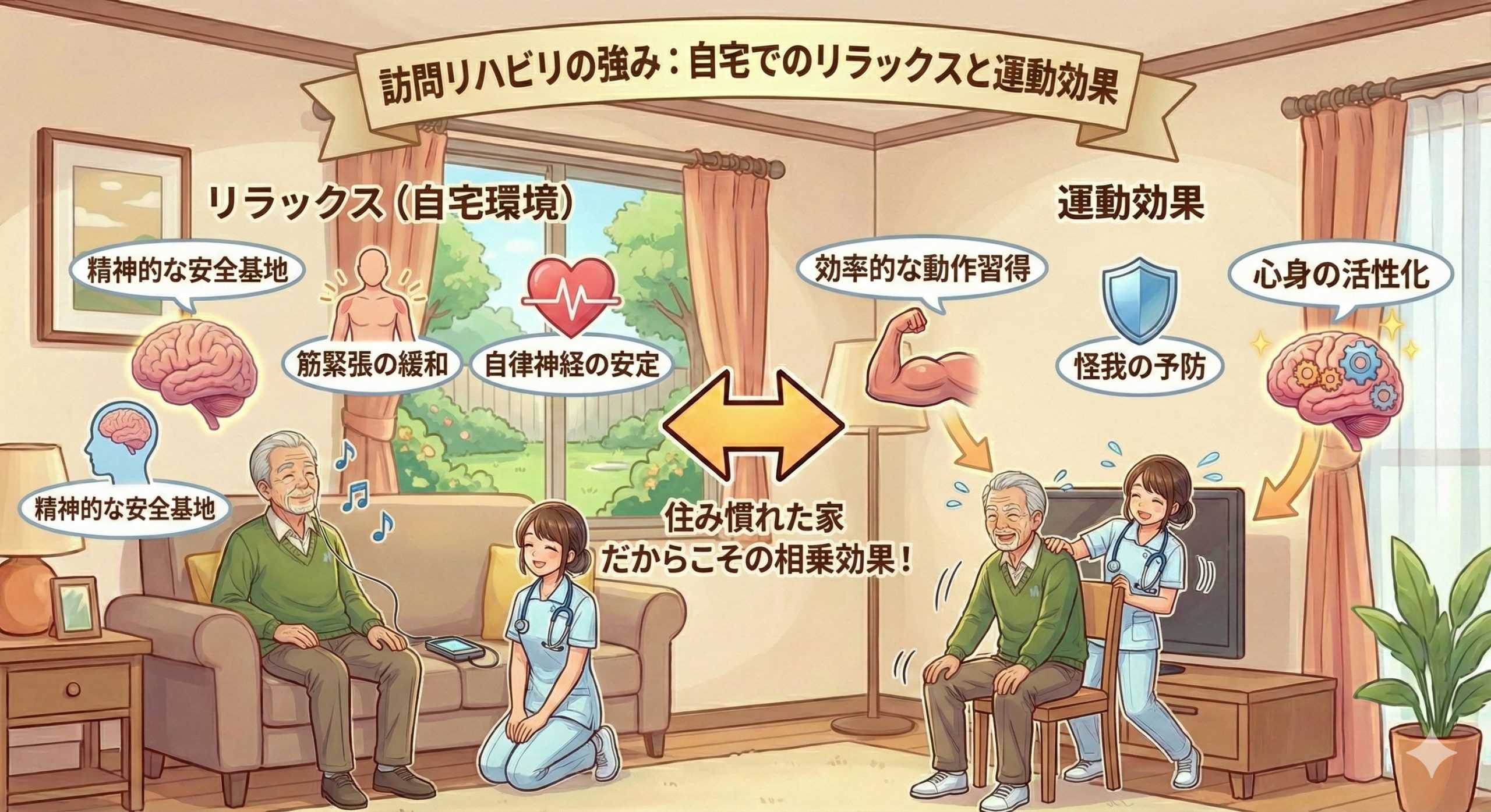 【連載コラム】訪問リハビリ 【第2回】住み慣れた自宅こそ最強のリハビリ室
