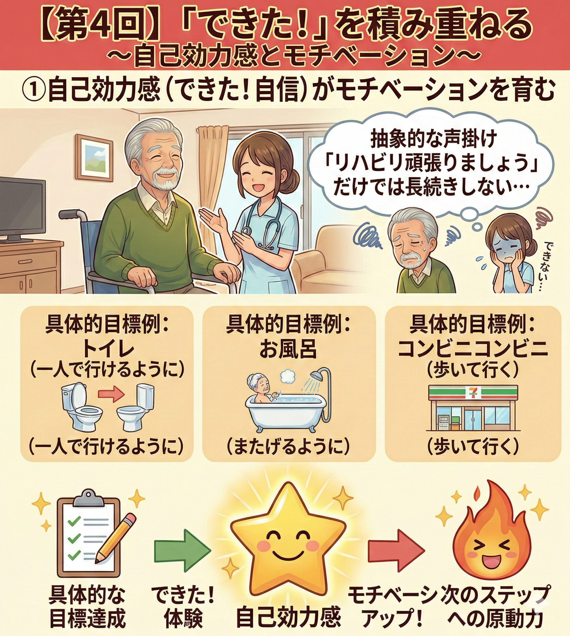 【連載コラム】訪問リハビリ
【第4回】自己効力感とモチベーション